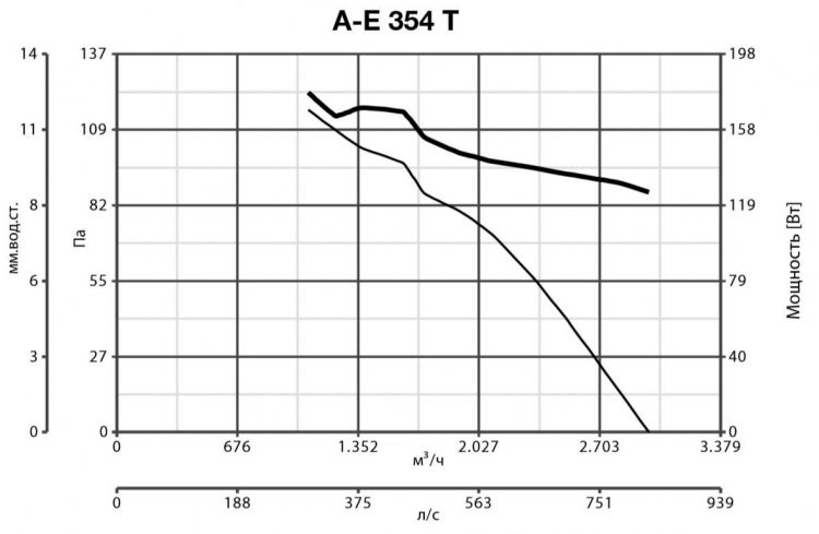 Вентилятор Vortice VORTICEL A-E 354 T фото#7