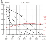 Вентилятор Soler & Palau Vent/V-200L (230V 50/60HZ) VE фото#3