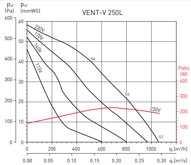 Вентилятор Soler & Palau Vent/V-250L (230V 50/60HZ) VE фото#3