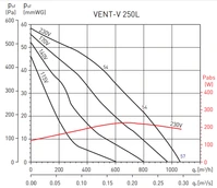Вентилятор Soler & Palau Vent/V-250L (230V 50/60HZ) VE фото#3