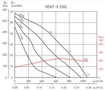 Канальный круглый вентилятор Soler & Palau Vent/V-250L (230V 50/60HZ) VE фото#3