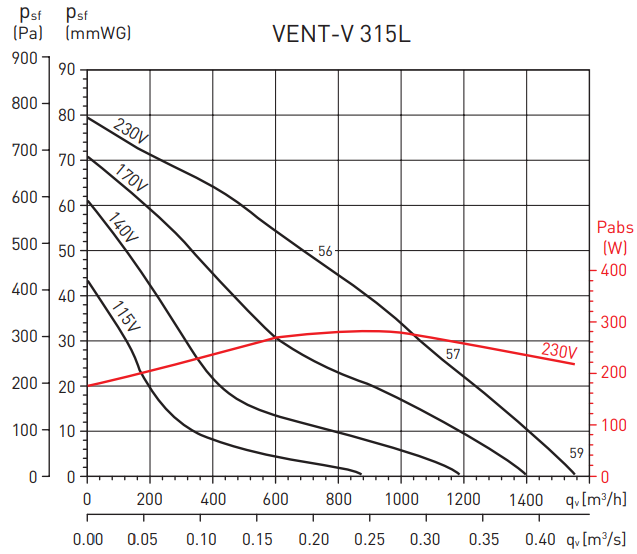 Вентилятор Soler & Palau Vent/V-315L (230V 50/60HZ) VE фото#3