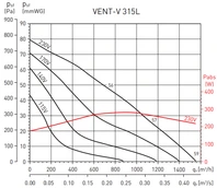 Вентилятор Soler & Palau Vent/V-315L (230V 50/60HZ) VE фото#3