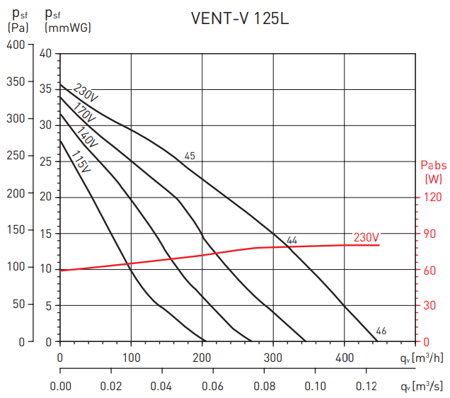 Вентилятор Soler & Palau Vent/V-125L (230V 50/60HZ) VE фото#3