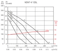 Вентилятор Soler & Palau Vent/V-125L (230V 50/60HZ) VE фото#3