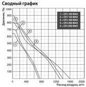 Вентилятор Shuft CFz 125 MAX фото#2