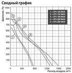 Канальный круглый вентилятор Shuft CFz 125 MAX фото#2