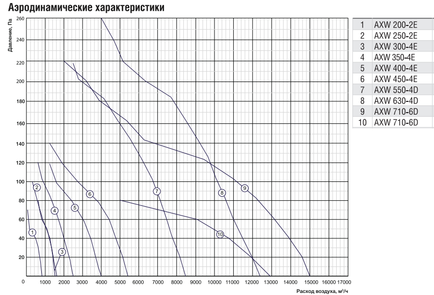 Вентилятор Shuft AXW 350-4E фото#3
