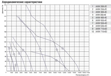 Вентилятор Shuft AXW 350-4E фото#3