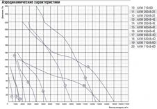 Вентилятор Shuft AXW 350-B-4E фото#3