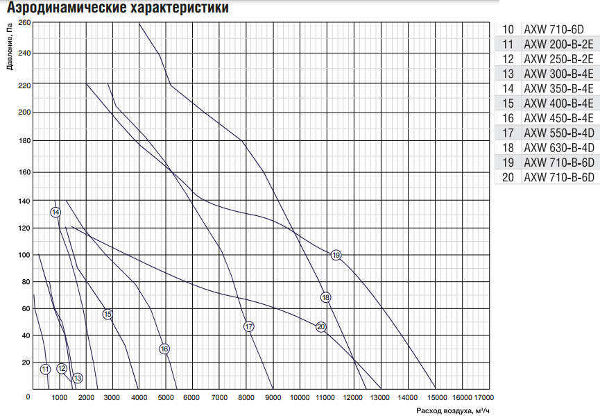 Вентилятор Shuft AXW 250-B-2E фото#3