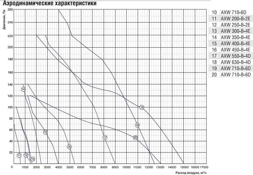 Осевой вентилятор Shuft AXW 400-B-4E фото#3