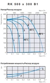 Прямоугольный канальный вентилятор Ostberg RK 500*300 B1 фото#2