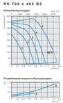 Канальный квадратный вентилятор Ostberg RK 700*400 B3 фото#2
