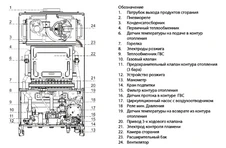 Настенный газовый котел Ariston ALTEAS X 30 CF NG фото#2
