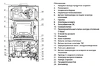 Настенный газовый котел 28 кВт Ariston ALTEAS X 30 CF NG фото#2
