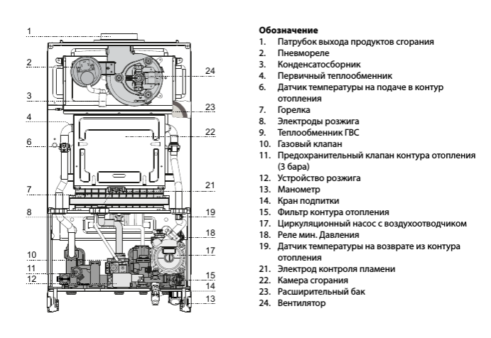 Настенный газовый котел Ariston ALTEAS X 24 CF NG фото#2