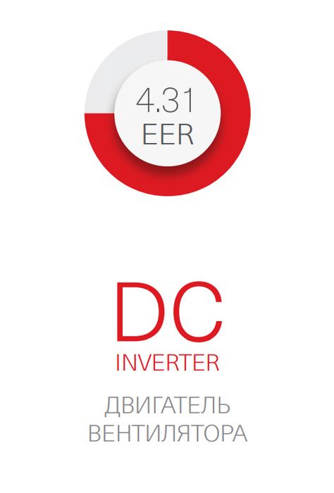 Наружный блок VRF системы Energolux SMZUi75V2AI фото#3
