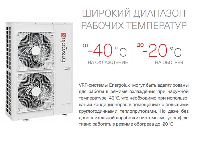 Наружный блок VRF системы Energolux SMZ3U54V2AI (3 фазы) фото#4