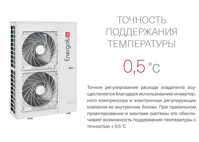 Наружный блок VRF системы Energolux SMZUi75V2AI фото#6