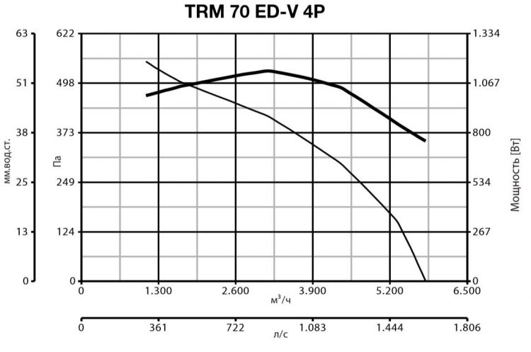 Вентилятор Vortice TRM 70 ED V 4P фото#2