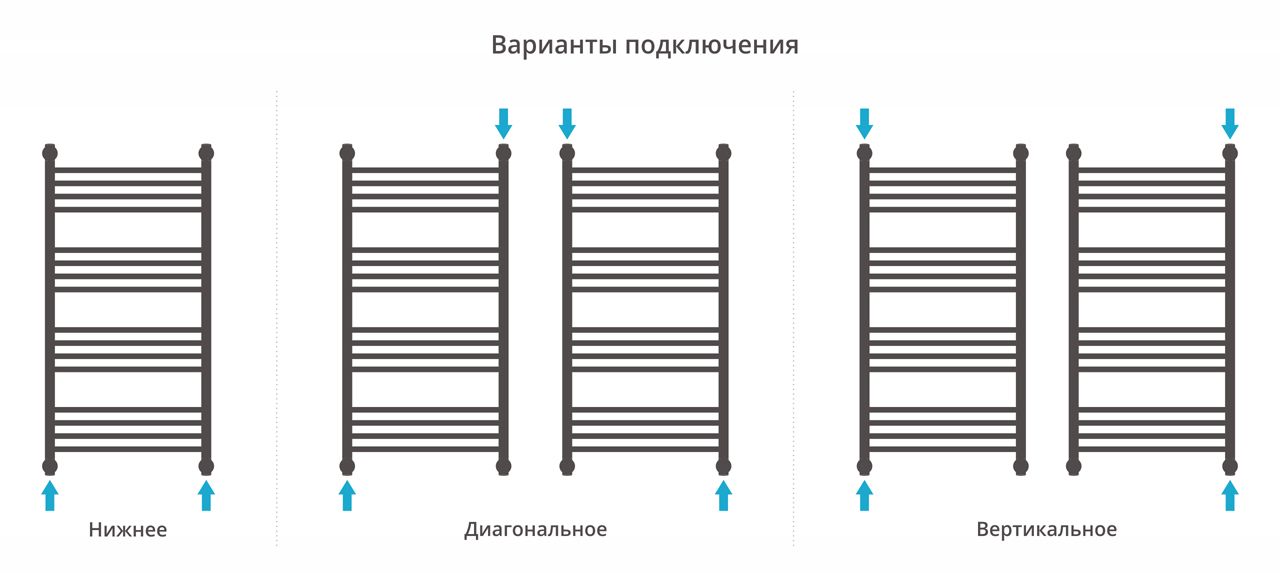 Водяной полотенцесушитель Сунержа Богема с полкой+ 1000х500 (00-0223-1050) фото#3