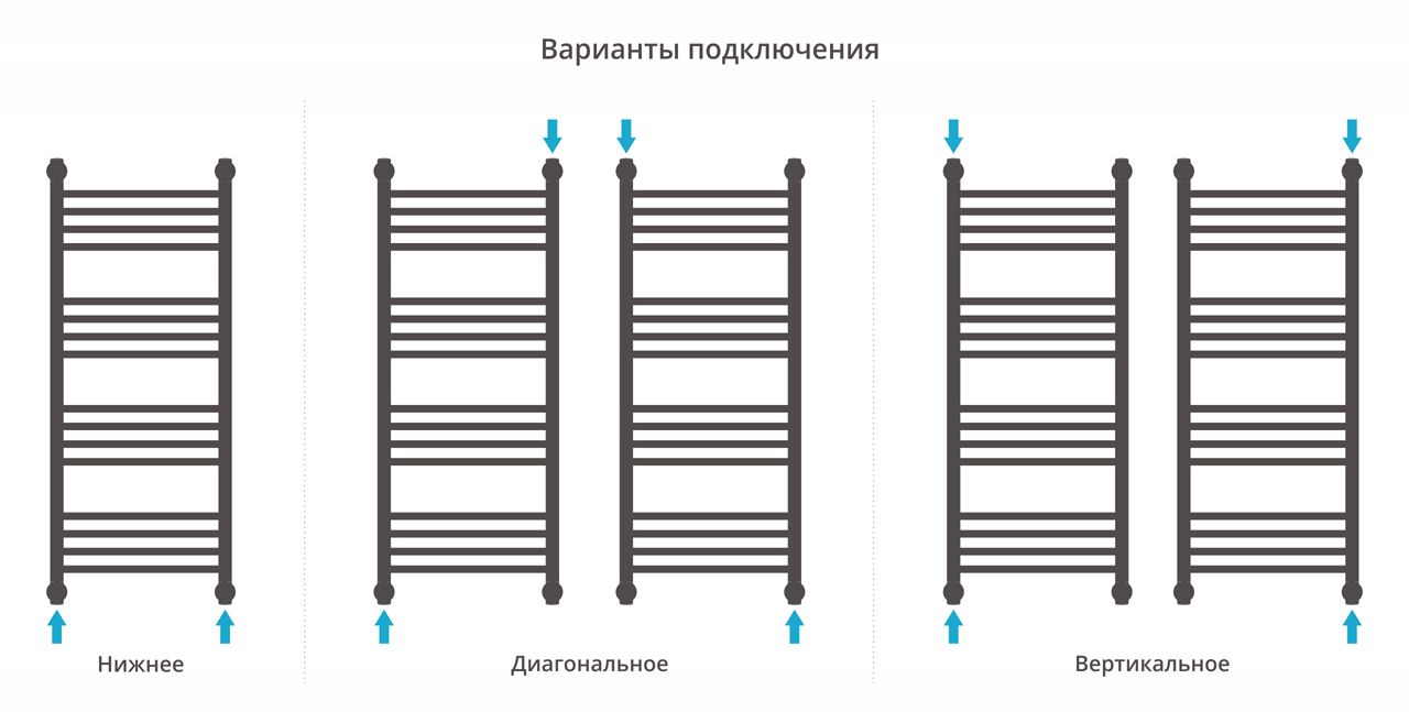 Водяной полотенцесушитель Сунержа Богема с полкой+ 1000х400 (00-0223-1040) фото#3