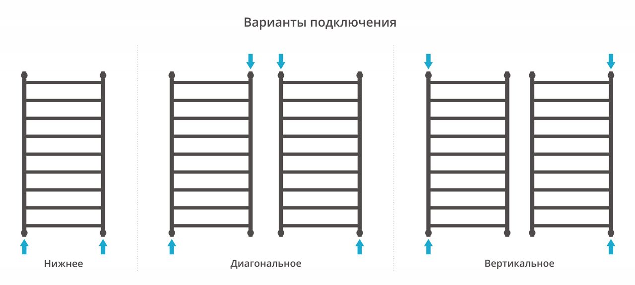 Водяной полотенцесушитель Сунержа Галант+ 1200х600 (00-0200-1260) фото#3