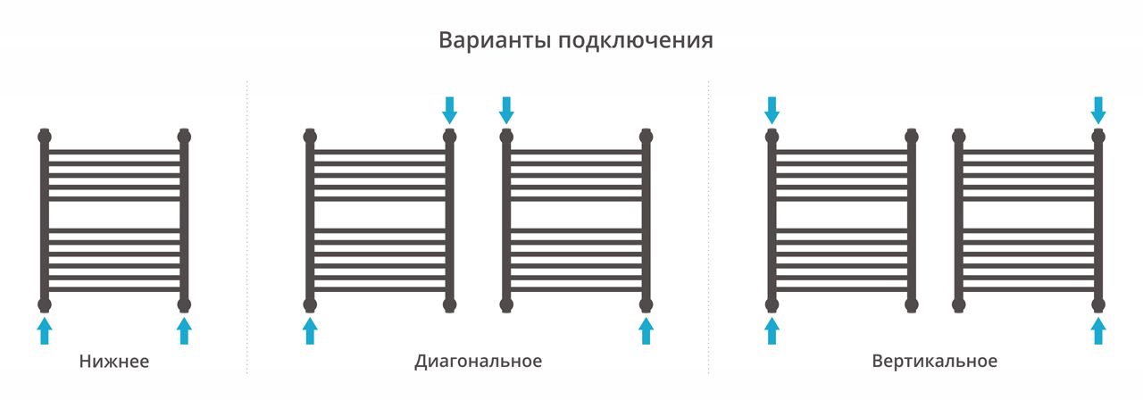 Водяной полотенцесушитель Сунержа Богема с полкой+ 600х500 (00-0223-6050) фото#3