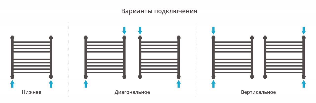 Водяной полотенцесушитель Сунержа Богема с полкой+ 500х500 (00-0223-5050) фото#3
