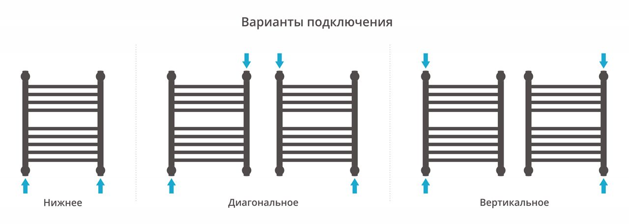 Водяной полотенцесушитель Сунержа Богема с полкой+ 500х400 (00-0223-5040) фото#3