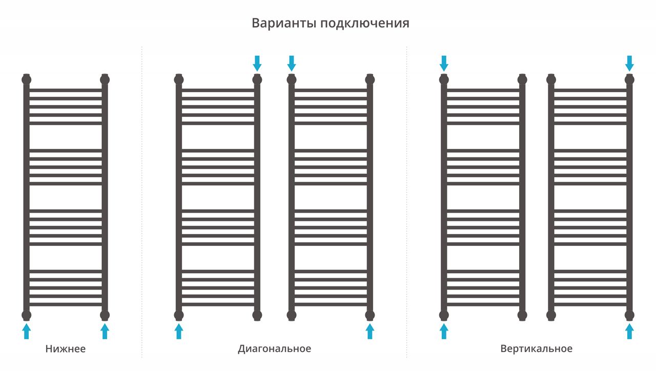 Водяной полотенцесушитель Сунержа Богема с полкой+ 1200х400 (00-0223-1240) фото#3