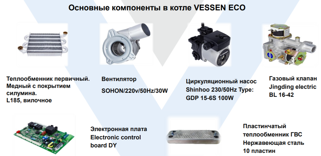 Настенный газовый котел ECA VESSEN ECO 18 HM NG фото#5
