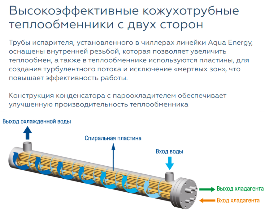Чиллер Mdv RCWE110HA фото#2