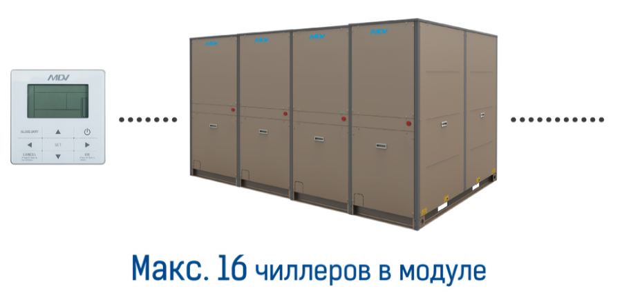 Чиллер Mdv RCWE110HAB фото#4