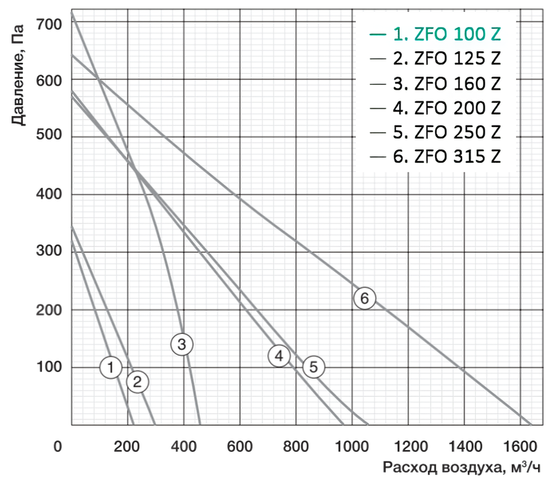 Вентилятор Zilon ZFO 250 Z фото#2
