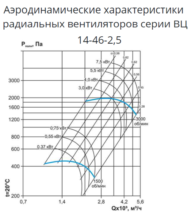 Центробежный вентилятор ESQ ВЦ 14-46 № 2,5 лев. 0 с дв. 3/3000 фото#10