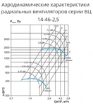 Центробежный вентилятор ESQ ВЦ 14-46 № 2,5 лев. 0 с дв. 3/3000 фото#10