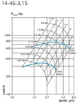 Центробежный вентилятор ESQ ВЦ 14-46 № 3,15 лев. 0 с дв. 1.5/1500 фото#10