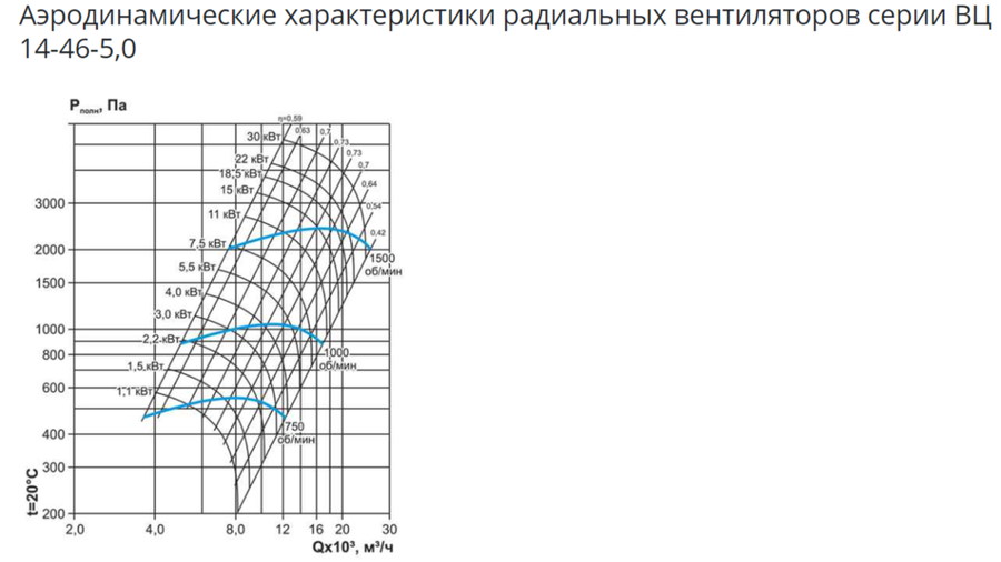 Центробежный вентилятор ESQ ВЦ 14-46 № 5 лев. 0 с дв. 11/1500 фото#10