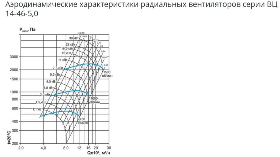 Центробежный вентилятор ESQ ВЦ 14-46 № 5 лев. 0 с дв. 11/1500 фото#10