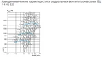 Центробежный вентилятор ESQ ВЦ 14-46 № 5 лев. 0 с дв. 11/1500 фото#10