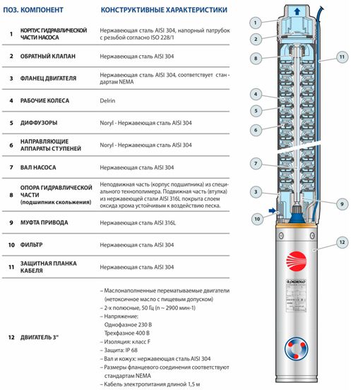 Погружной насос Pedrollo 3SRm 2/28 фото#2