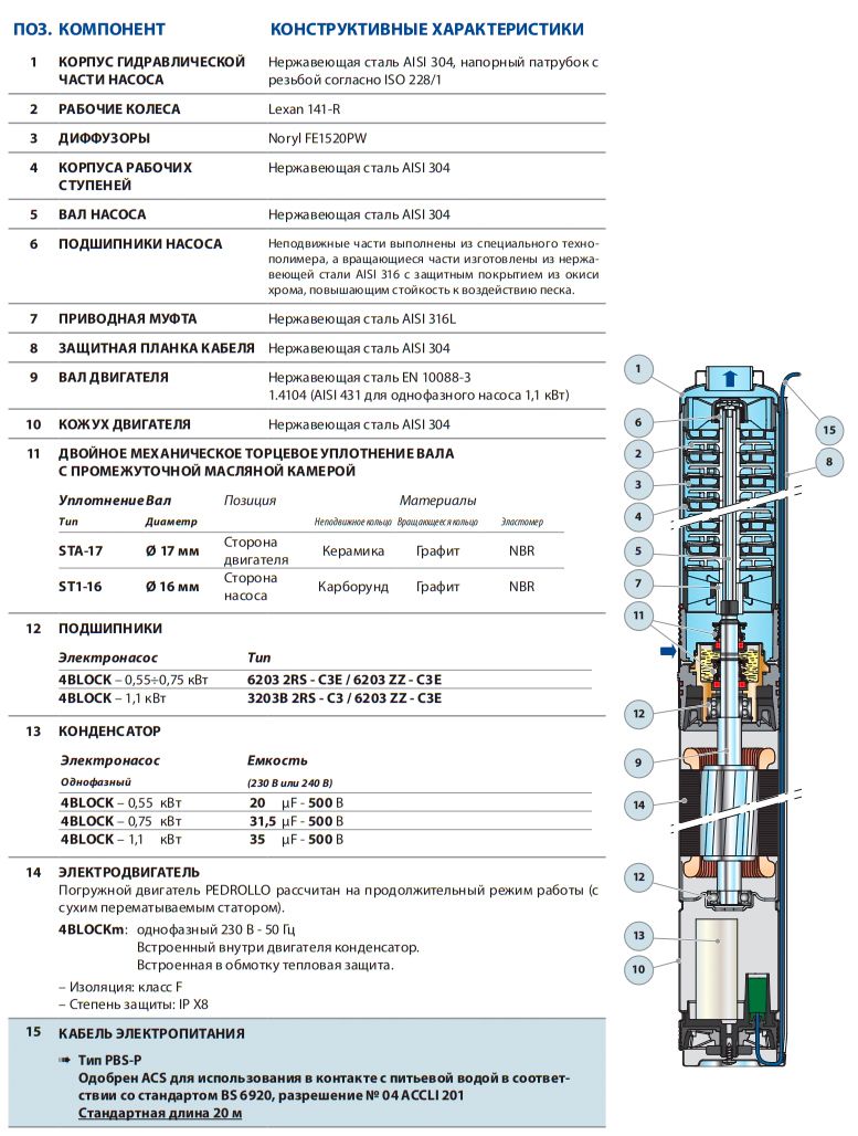 Погружной насос Pedrollo 4BLOCKm 8/08, 20 м фото#2
