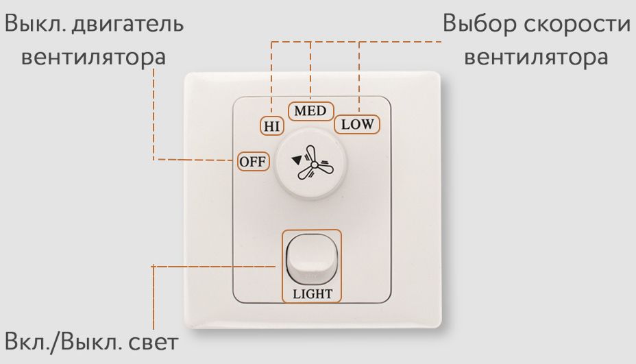 Потолочный вентилятор Dreamfan Turbo REG 76 фото#2