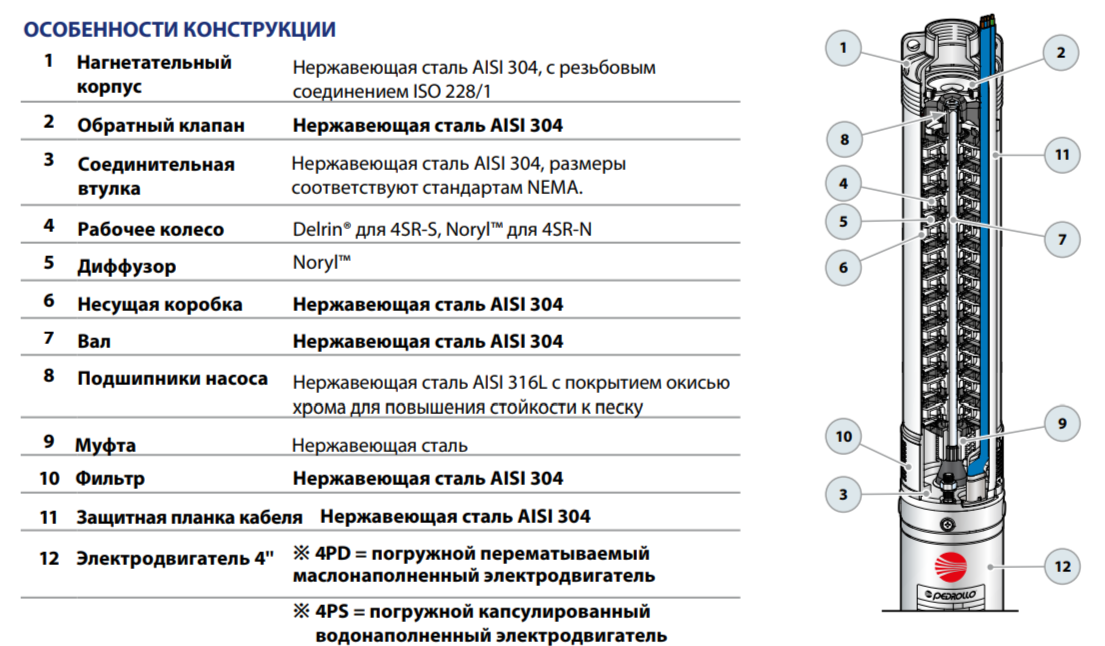 Погружной насос Pedrollo 4SRm 1/20 S-PD фото#4