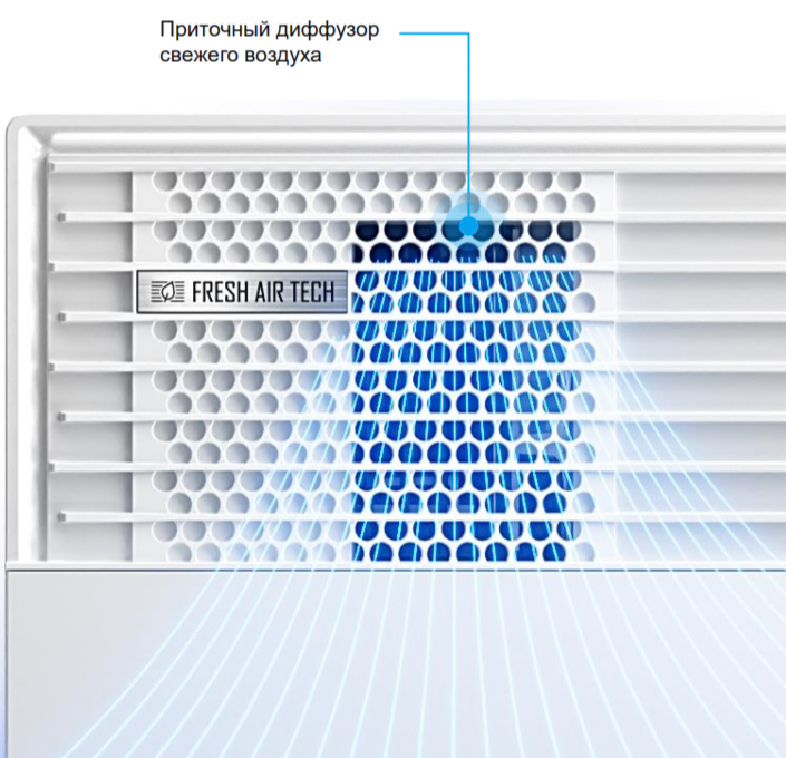 Настенный внутренний блок мульти сплит-системы Midea Gaia (mmsca) MMCA1BU-12HRFN8 фото#3