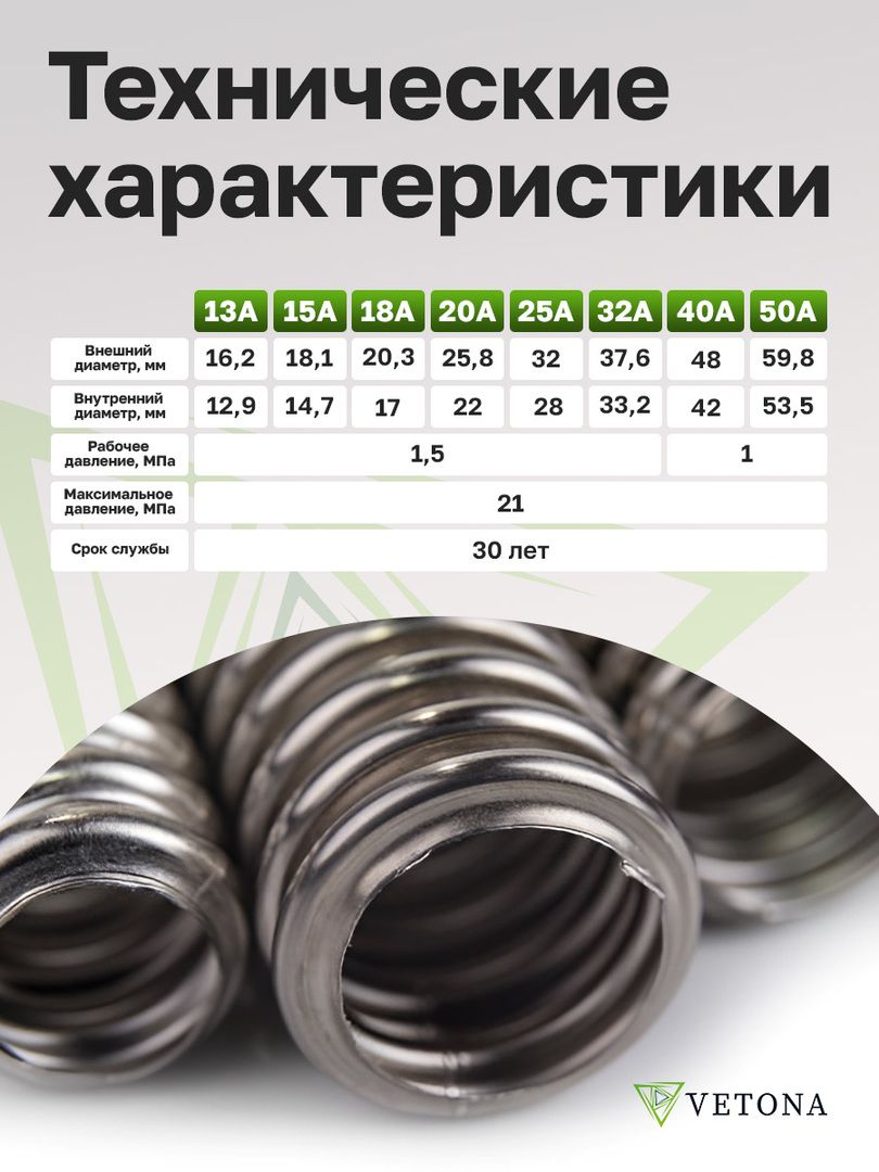 Труба для теплого пола Vetona Труба 18А, отожженная, 20м фото#3