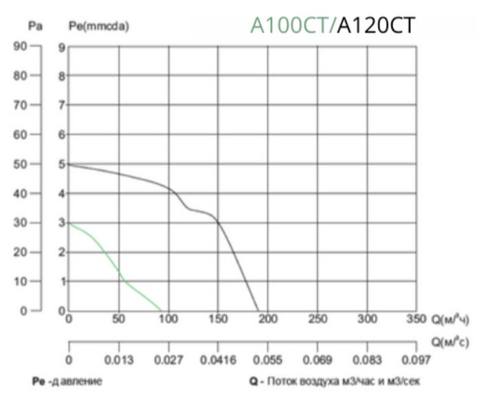 Вентилятор MAK TRADE GROUP A120C-T фото#3