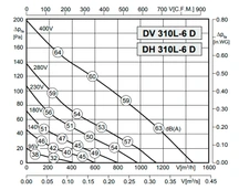 Вентилятор Rosenberg DV 310L-6 D фото#3